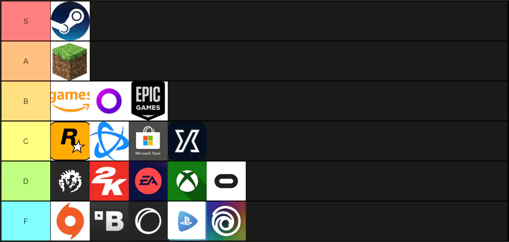 A list of game launchers ranked A-F